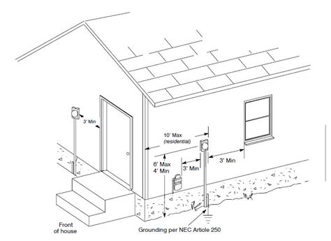 electric meter box height above ground|electric meter clearance diagrams.